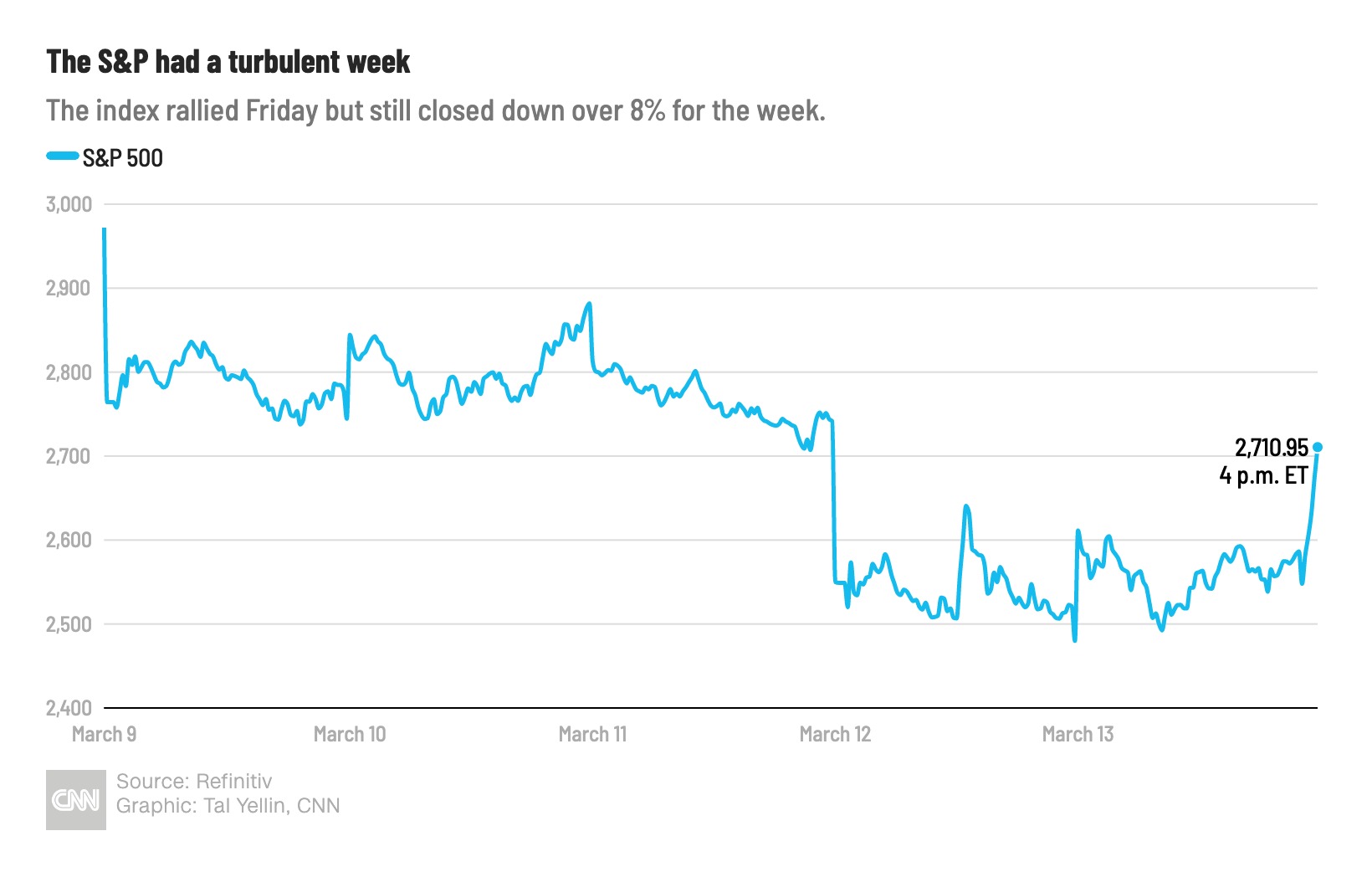 Live Stock Market Updates: Dow Futures, Earnings Reports, And Key Market Movers