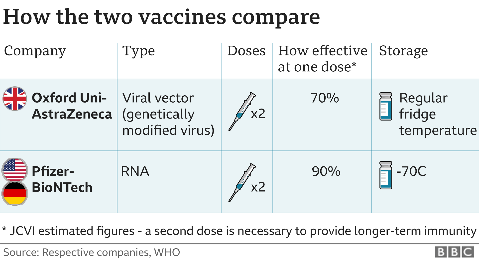 Long COVID Risk Reduction: The Role Of COVID-19 Vaccines Long COVID Risk Reduction: The Role Of COVID-19 Vaccines