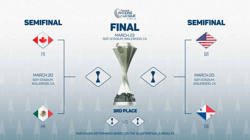 Los Mejores Memes De Canadá Vs México: Liga De Naciones Concacaf Los Mejores Memes De Canadá Vs México: Liga De Naciones Concacaf