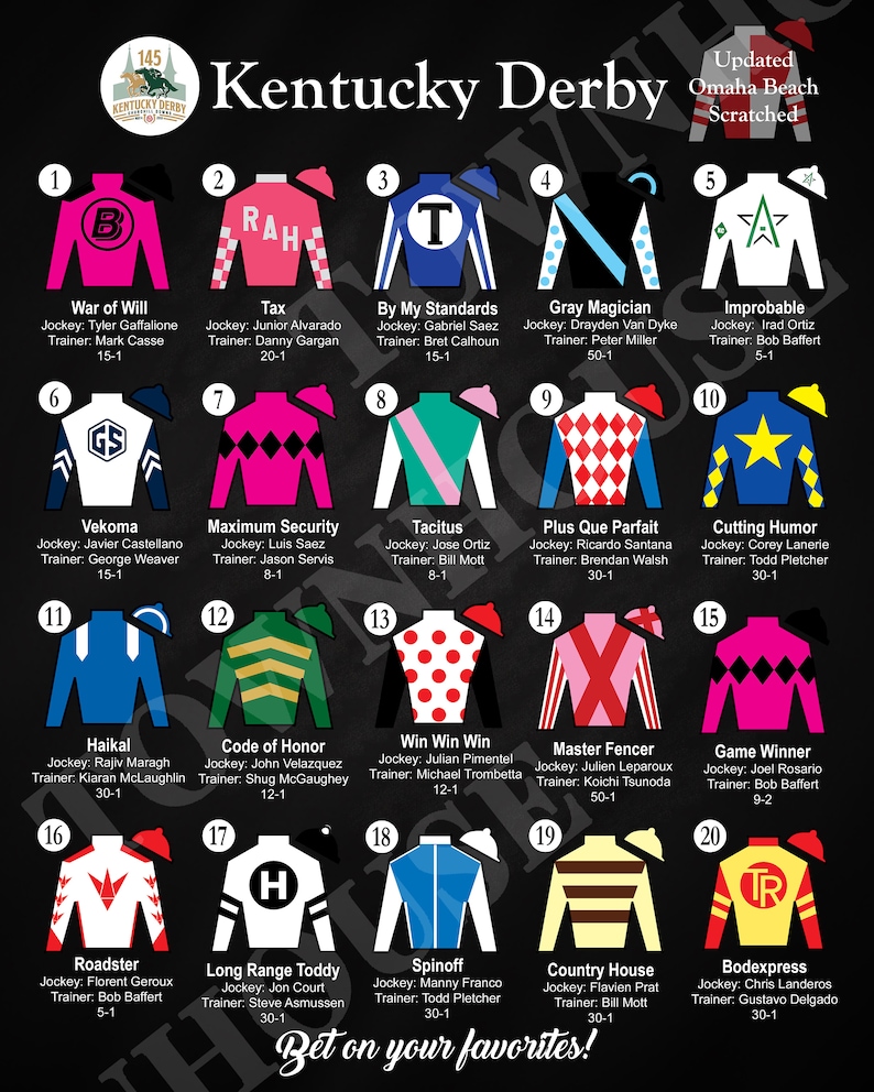 Louisiana Derby 2025: Complete Guide To Odds, Field, And Kentucky Derby Path Louisiana Derby 2025: Complete Guide To Odds, Field, And Kentucky Derby Path