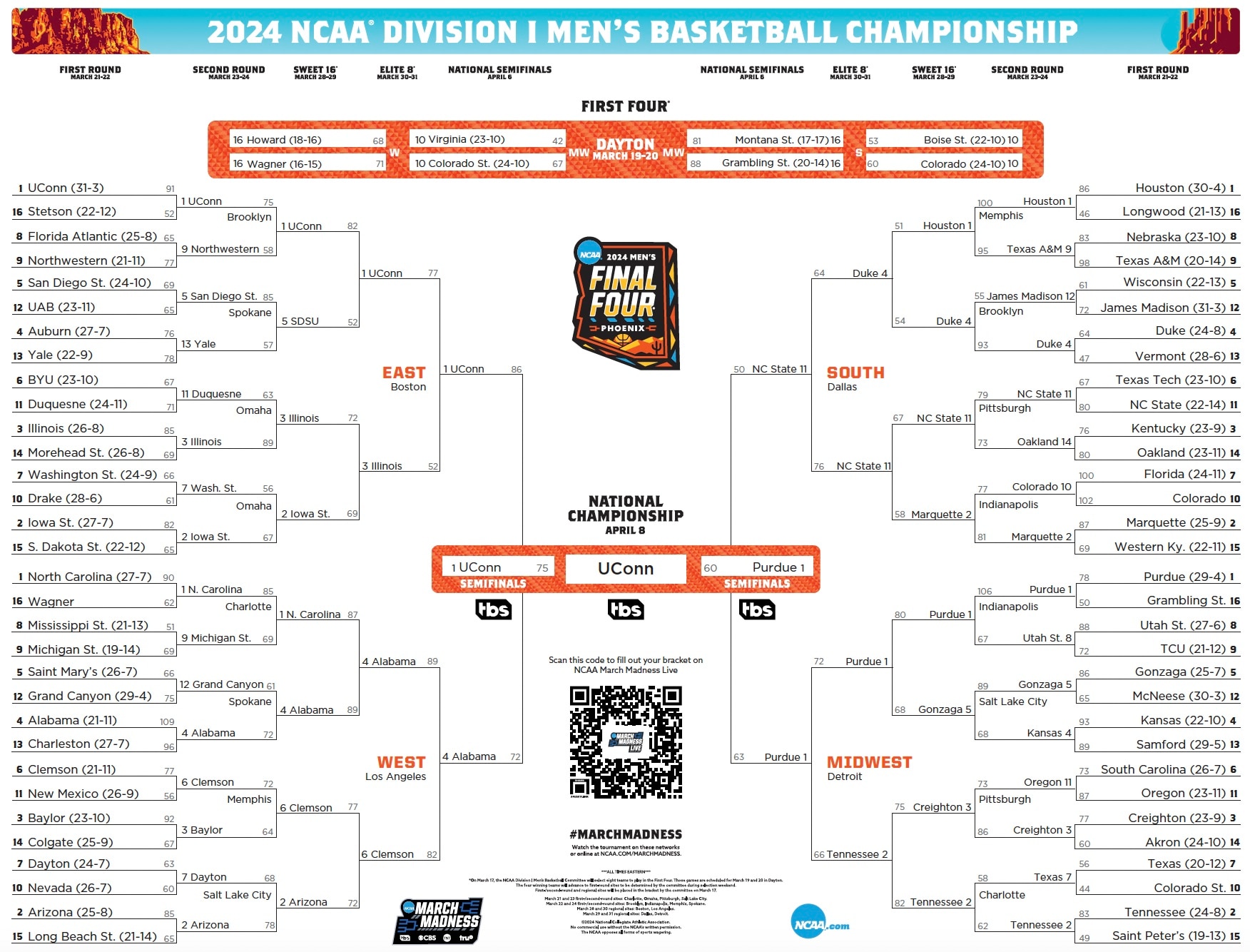 Louisville's 2025 NCAA Tournament Bid: A Bishop England Connection Louisville's 2025 NCAA Tournament Bid: A Bishop England Connection