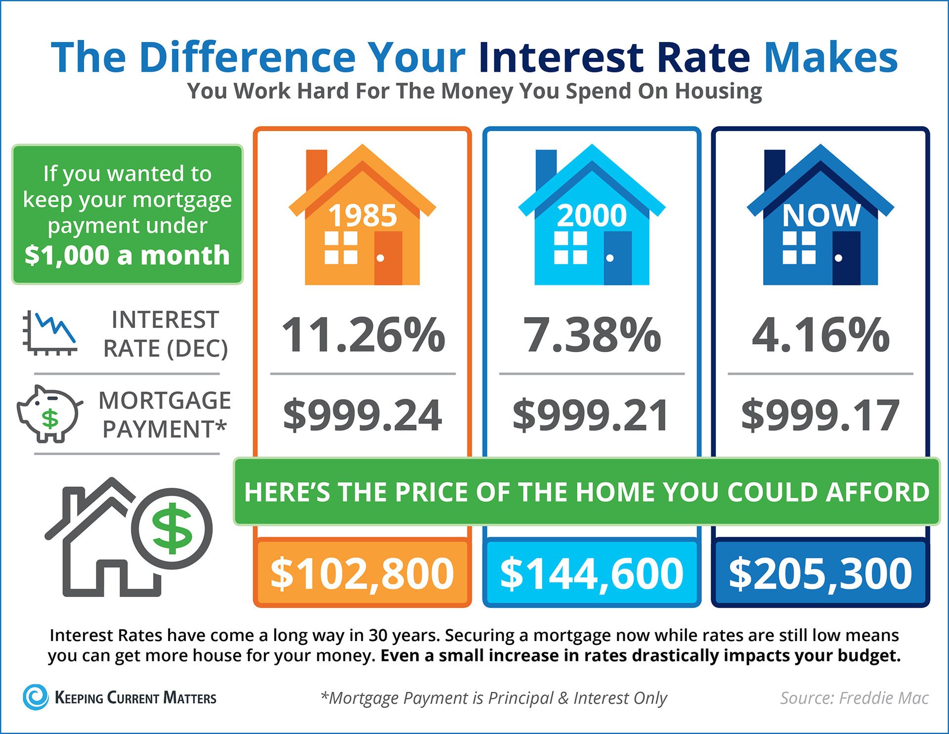 Low Interest Rates And The Canadian Housing Market: A Comprehensive Look Low Interest Rates And The Canadian Housing Market: A Comprehensive Look