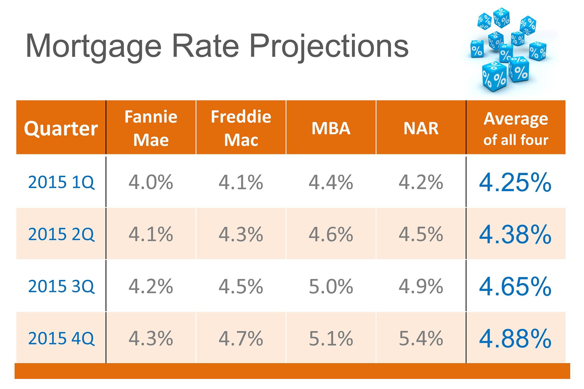 Low Personal Loan Interest Rates: Get The Best Deal Today Low Personal Loan Interest Rates: Get The Best Deal Today