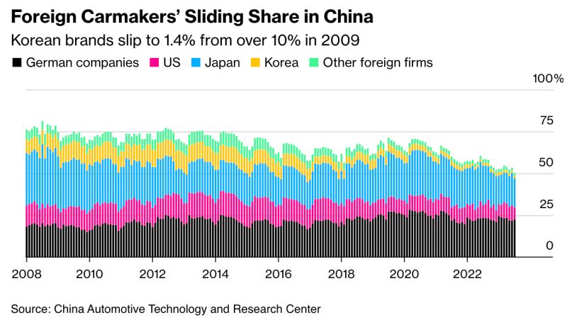 Luxury Car Brands Face Headwinds In China: The Case Of BMW And Porsche Luxury Car Brands Face Headwinds In China: The Case Of BMW And Porsche