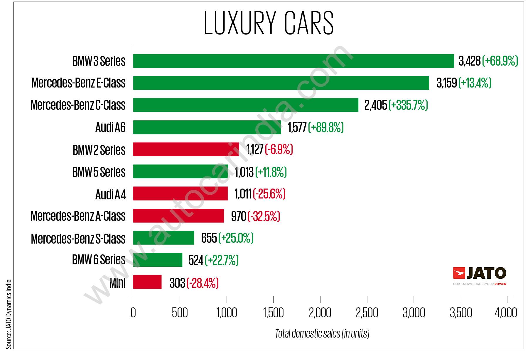 Luxury Car Sales In China: Challenges And Opportunities For Western Brands Luxury Car Sales In China: Challenges And Opportunities For Western Brands