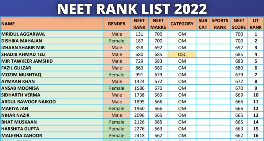Madhyamik 2025 Result: How To Check Your Merit Rank Madhyamik 2025 Result: How To Check Your Merit Rank