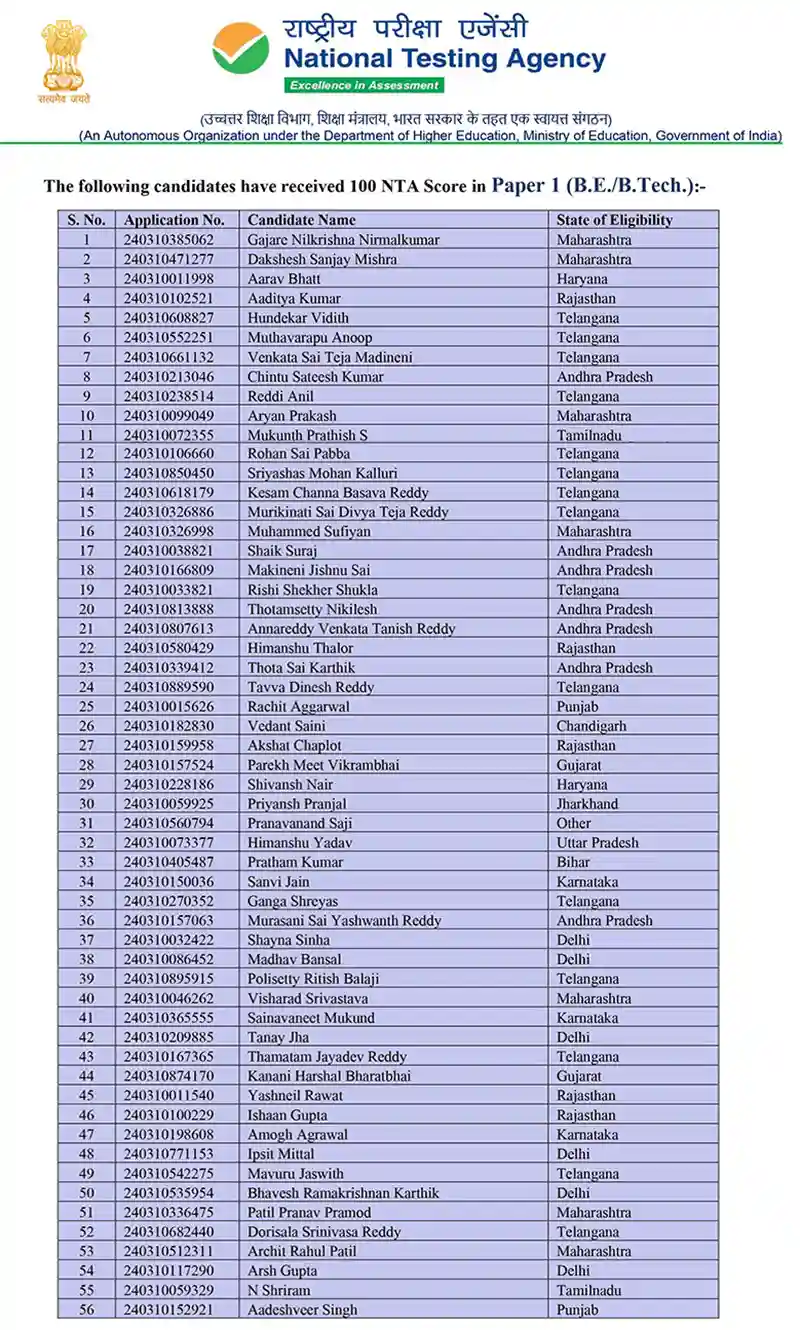 Madhyamik Result 2025: Merit List & Toppers Madhyamik Result 2025: Merit List & Toppers