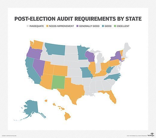 Maine's Post-Election Audit Pilot: A Case Study Maine's Post-Election Audit Pilot: A Case Study