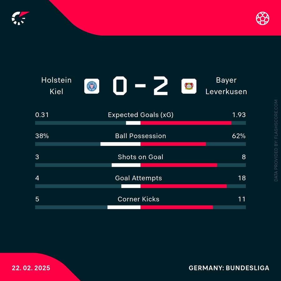 Mainz Vs Holstein Kiel: Champions League Hopes Meet Relegation Fears Mainz Vs Holstein Kiel: Champions League Hopes Meet Relegation Fears