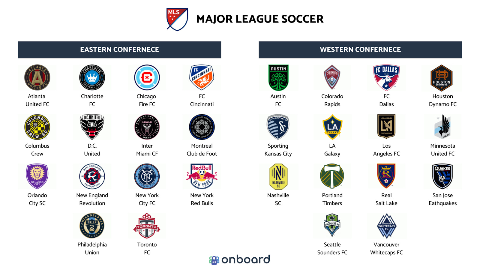 Major League Soccer Injury Report: Martinez, White Absence Impacts Weekend Games Major League Soccer Injury Report: Martinez, White Absence Impacts Weekend Games