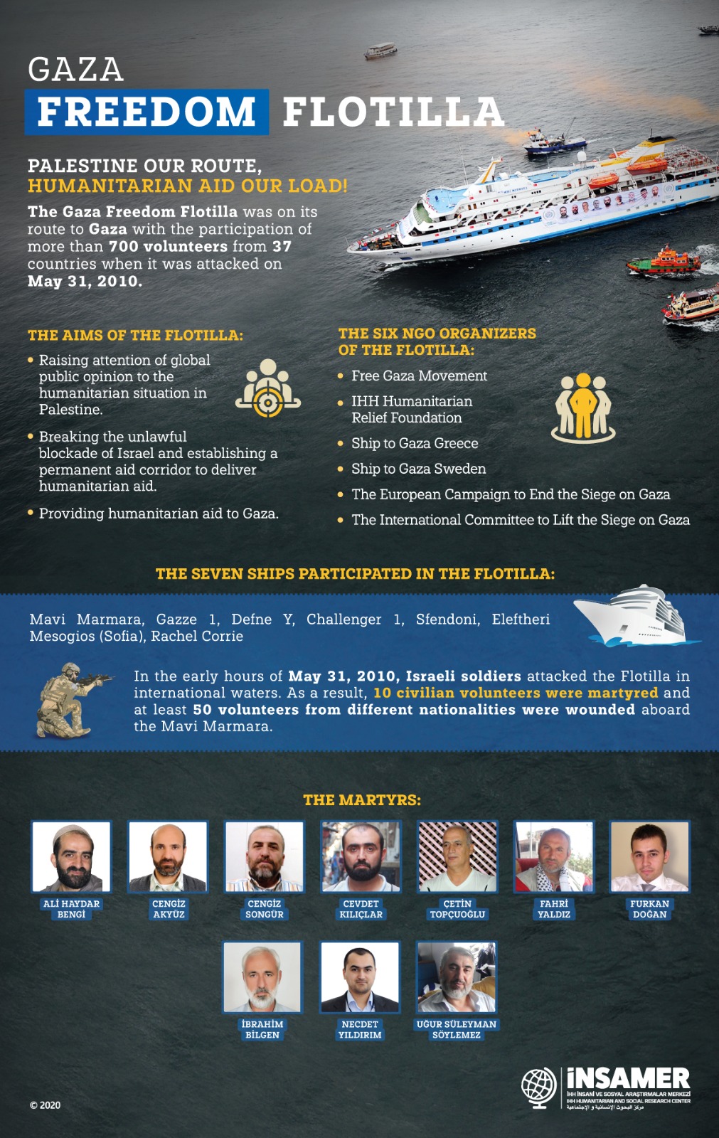 Maltese Waters Incident: Freedom Flotilla Coalition Reports Drone Attack Maltese Waters Incident: Freedom Flotilla Coalition Reports Drone Attack