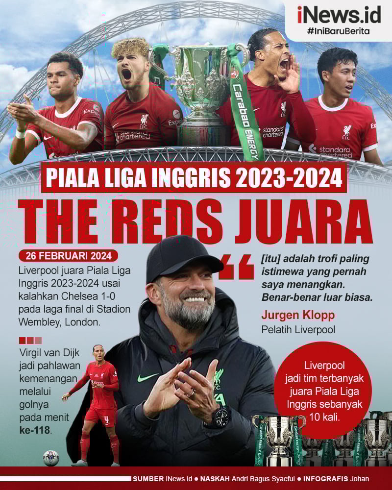 Mampukah Liverpool Menjuarai Liga Inggris 2024/2025? Peran Penting Sang Pelatih Mampukah Liverpool Menjuarai Liga Inggris 2024/2025? Peran Penting Sang Pelatih