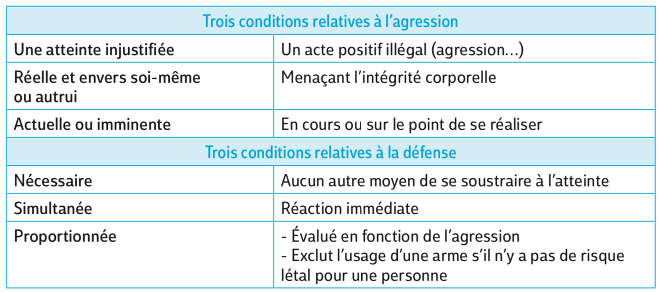 Manque De Transparence : Le Public Exclu Des Décisions Clés De Défense En France Manque De Transparence : Le Public Exclu Des Décisions Clés De Défense En France