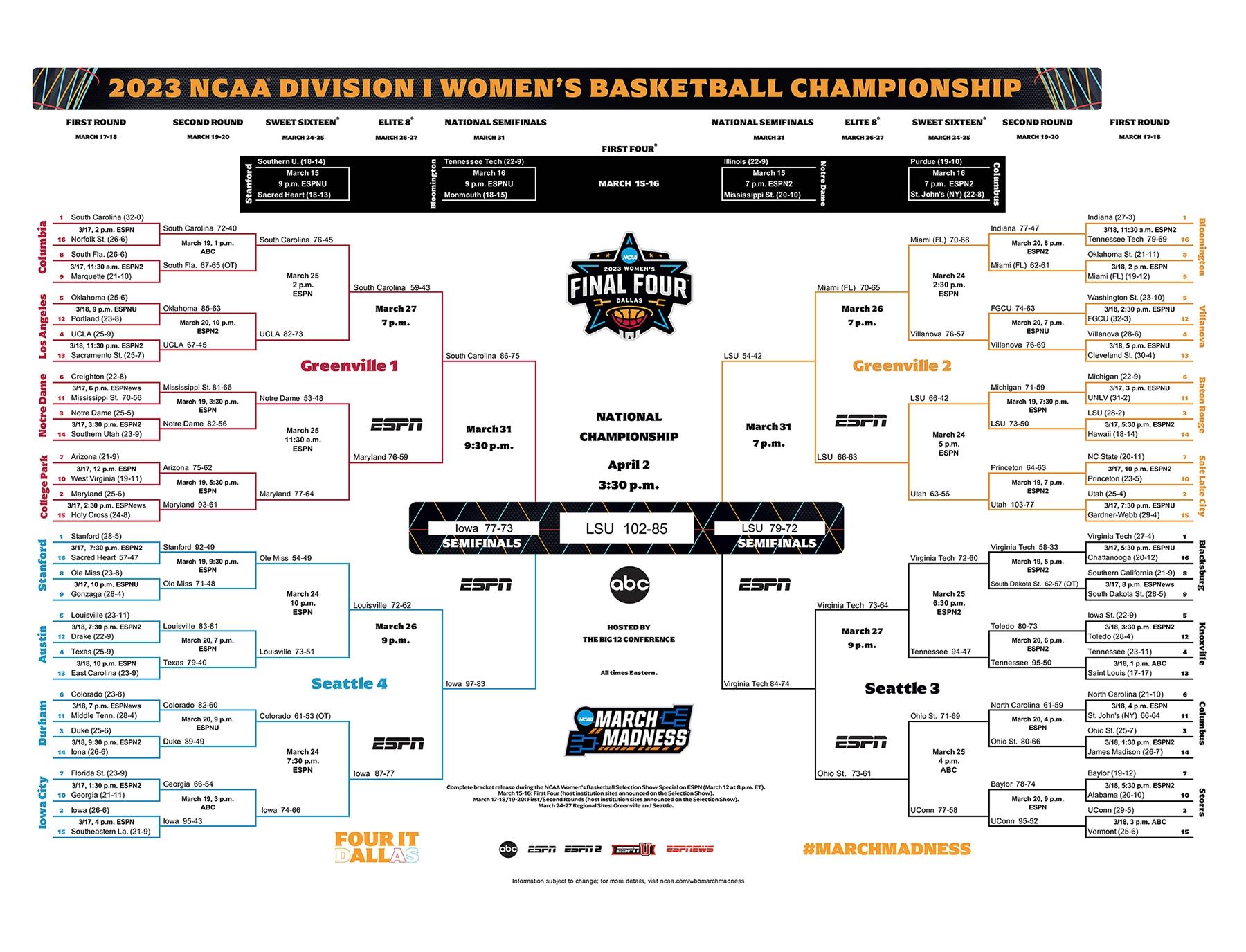 March Madness 2025: The Ultimate Guide To Watching Every Game March Madness 2025: The Ultimate Guide To Watching Every Game