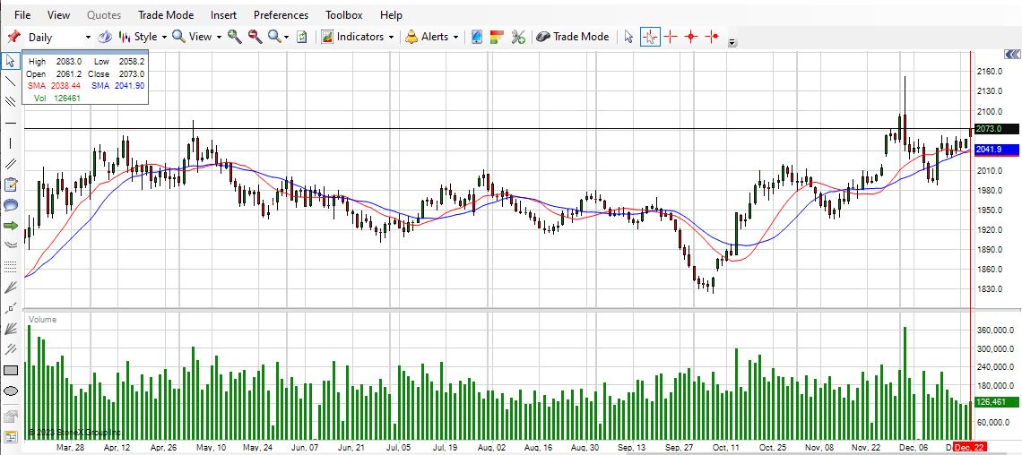 Market Analysis: Dow Futures, Gold Prices, And Current Economic Uncertainty Market Analysis: Dow Futures, Gold Prices, And Current Economic Uncertainty