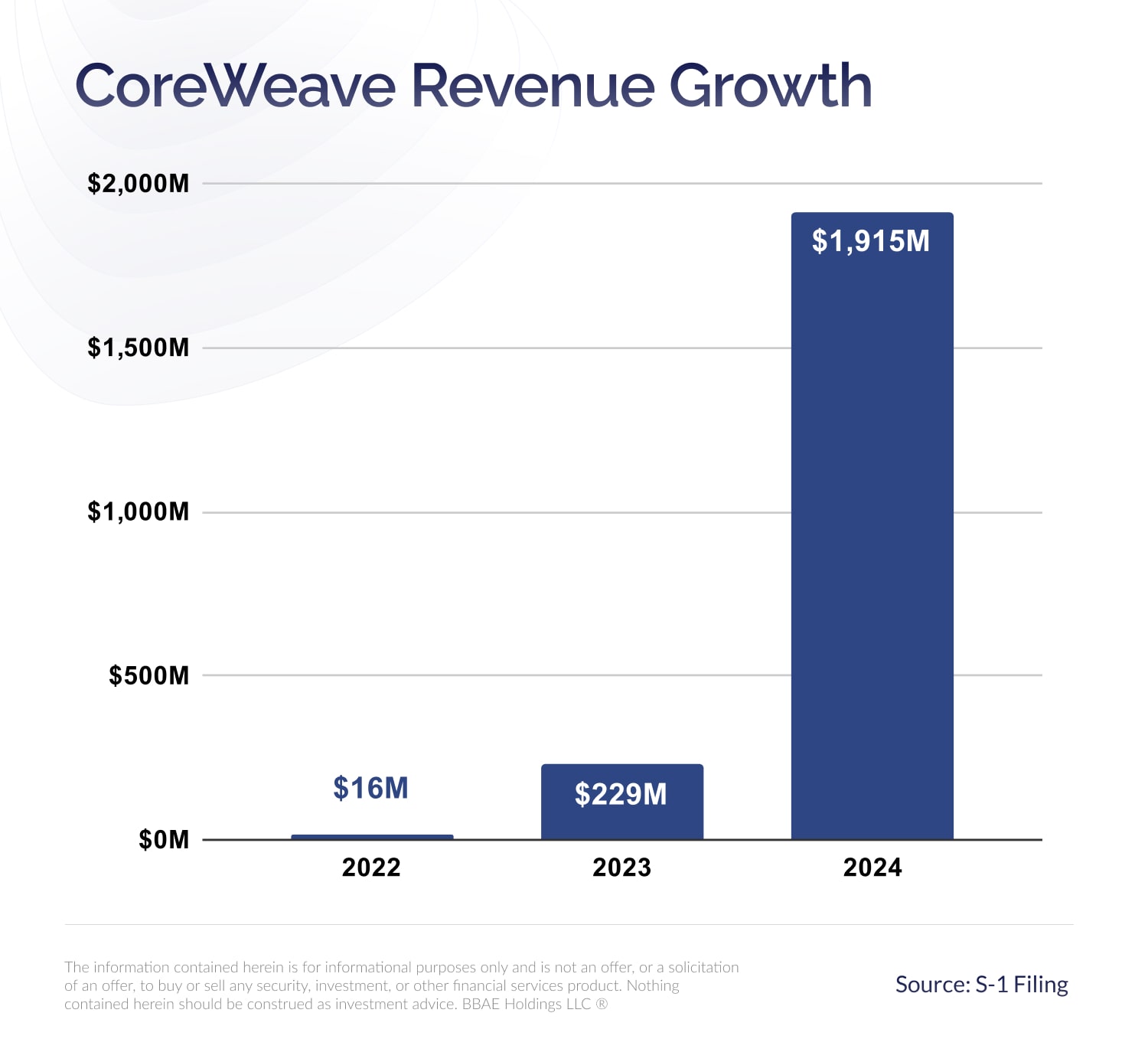 Market Reaction To CoreWeave (CRWV) On Thursday: A Comprehensive Overview Market Reaction To CoreWeave (CRWV) On Thursday: A Comprehensive Overview