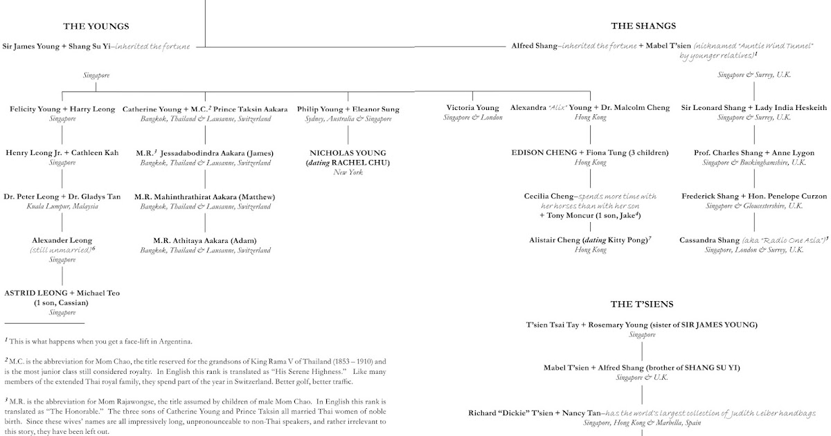 Max's Crazy Rich Asians Series: What We Know So Far Max's Crazy Rich Asians Series: What We Know So Far