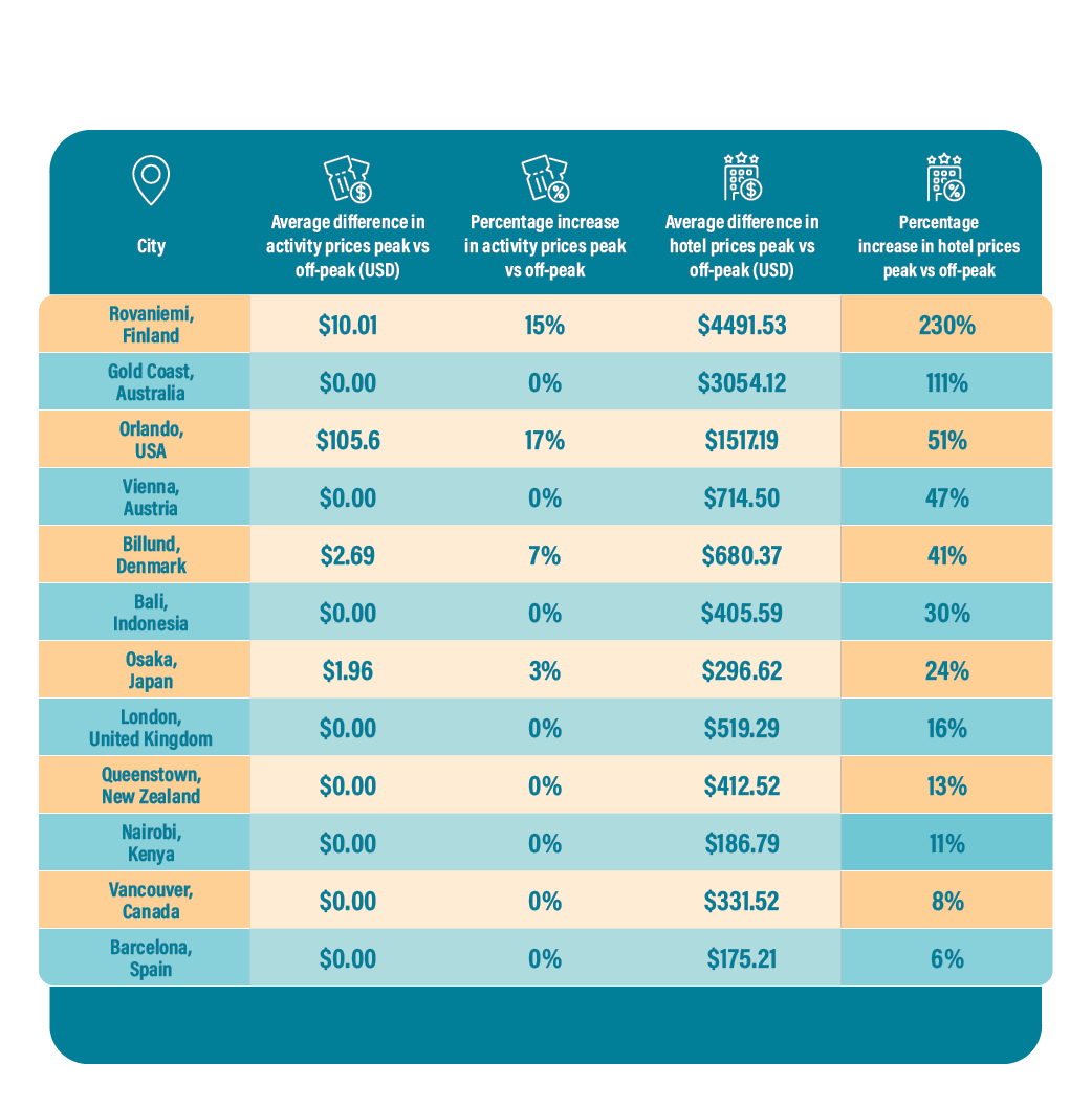 Memorial Day 2025 Air Travel: Peak & Off-Peak Dates Memorial Day 2025 Air Travel: Peak & Off-Peak Dates