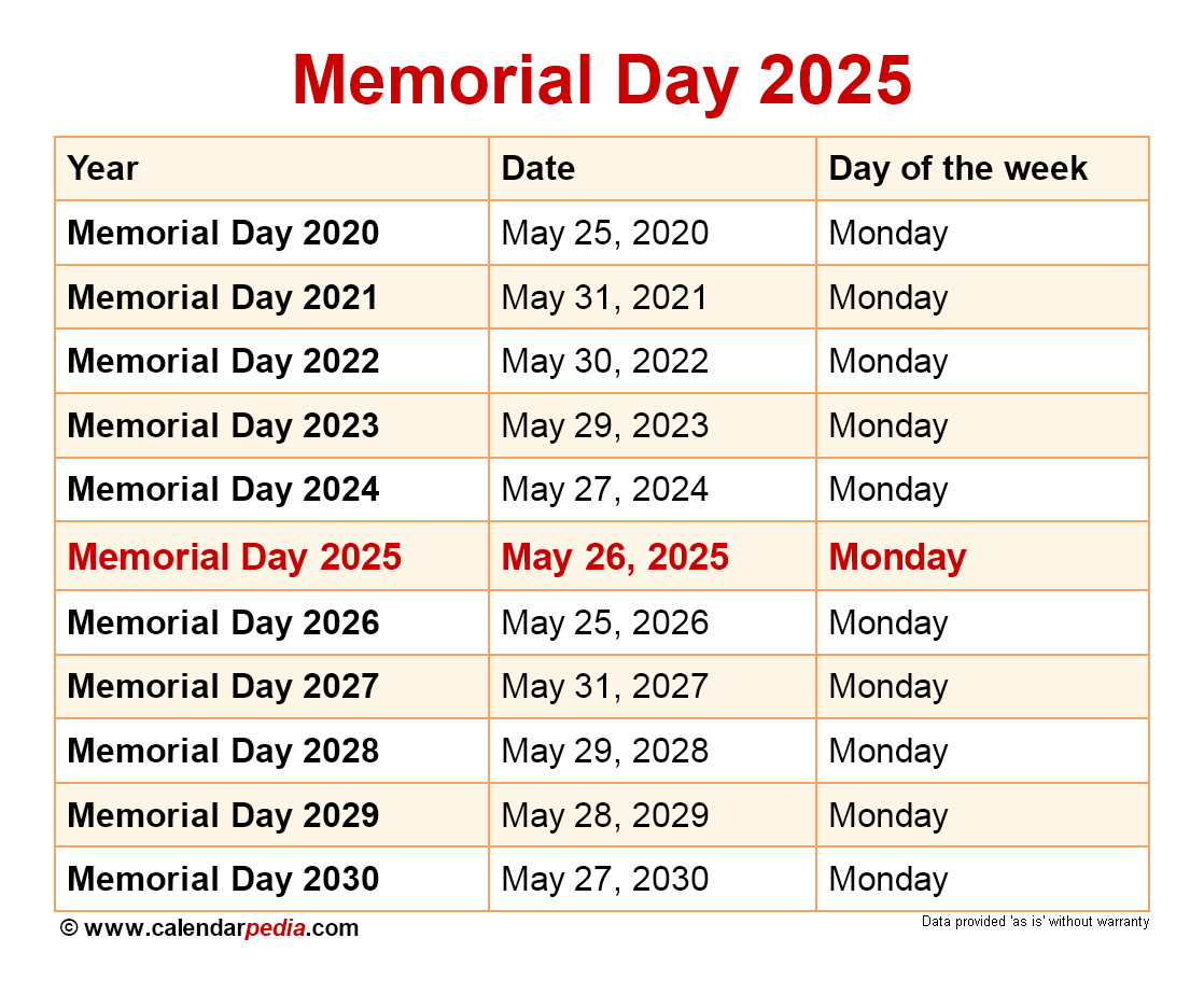 Memorial Day 2025: Date, History, And Three-Day Weekend Plans Memorial Day 2025: Date, History, And Three-Day Weekend Plans