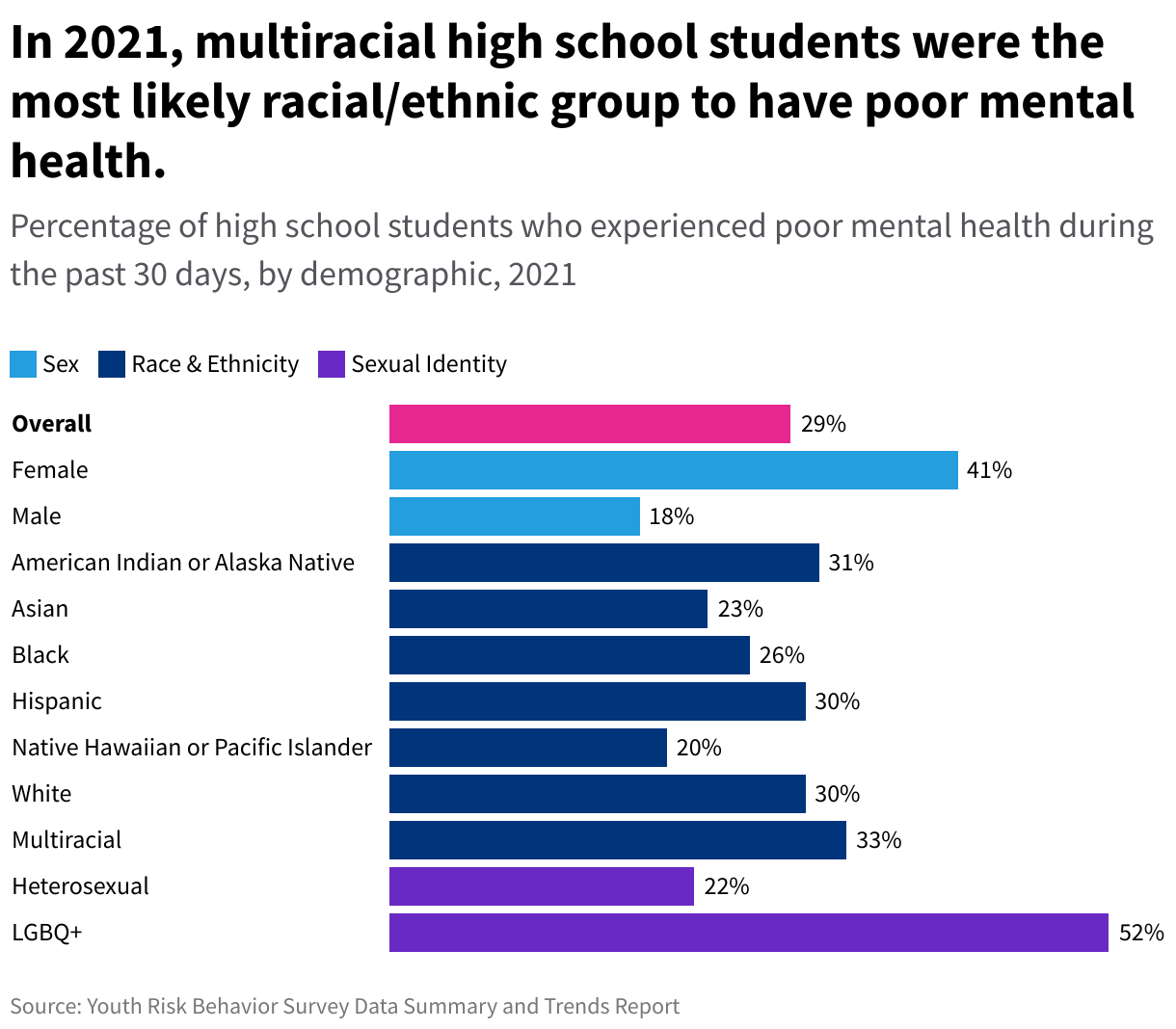 Mental Health Claim Rates: The High Cost Of Low Access Mental Health Claim Rates: The High Cost Of Low Access