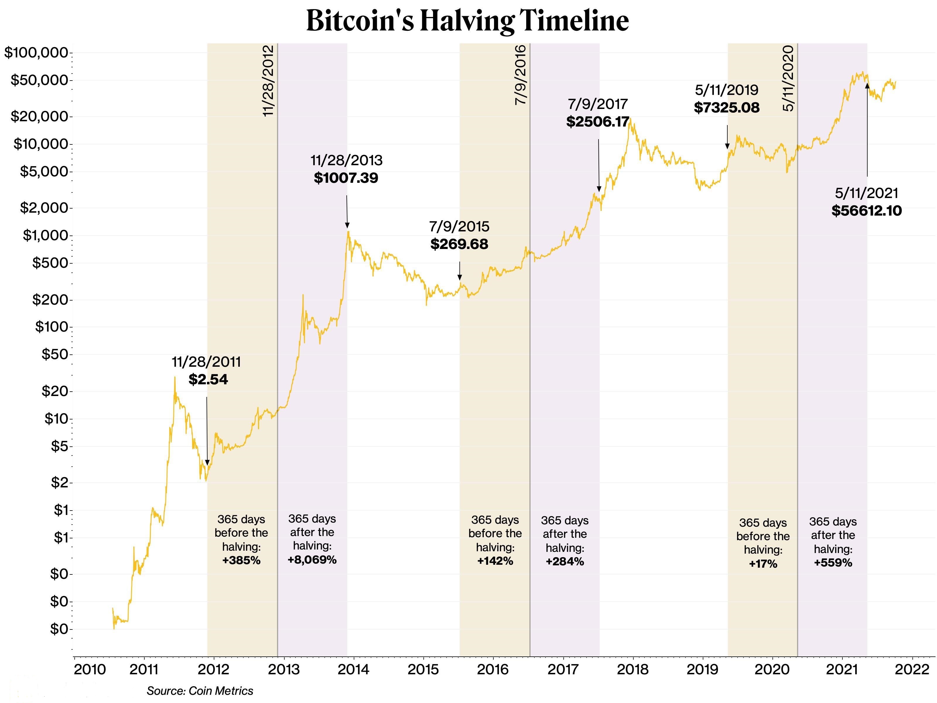 MicroStrategy Stock Vs Bitcoin: A 2025 Investment Comparison MicroStrategy Stock Vs Bitcoin: A 2025 Investment Comparison