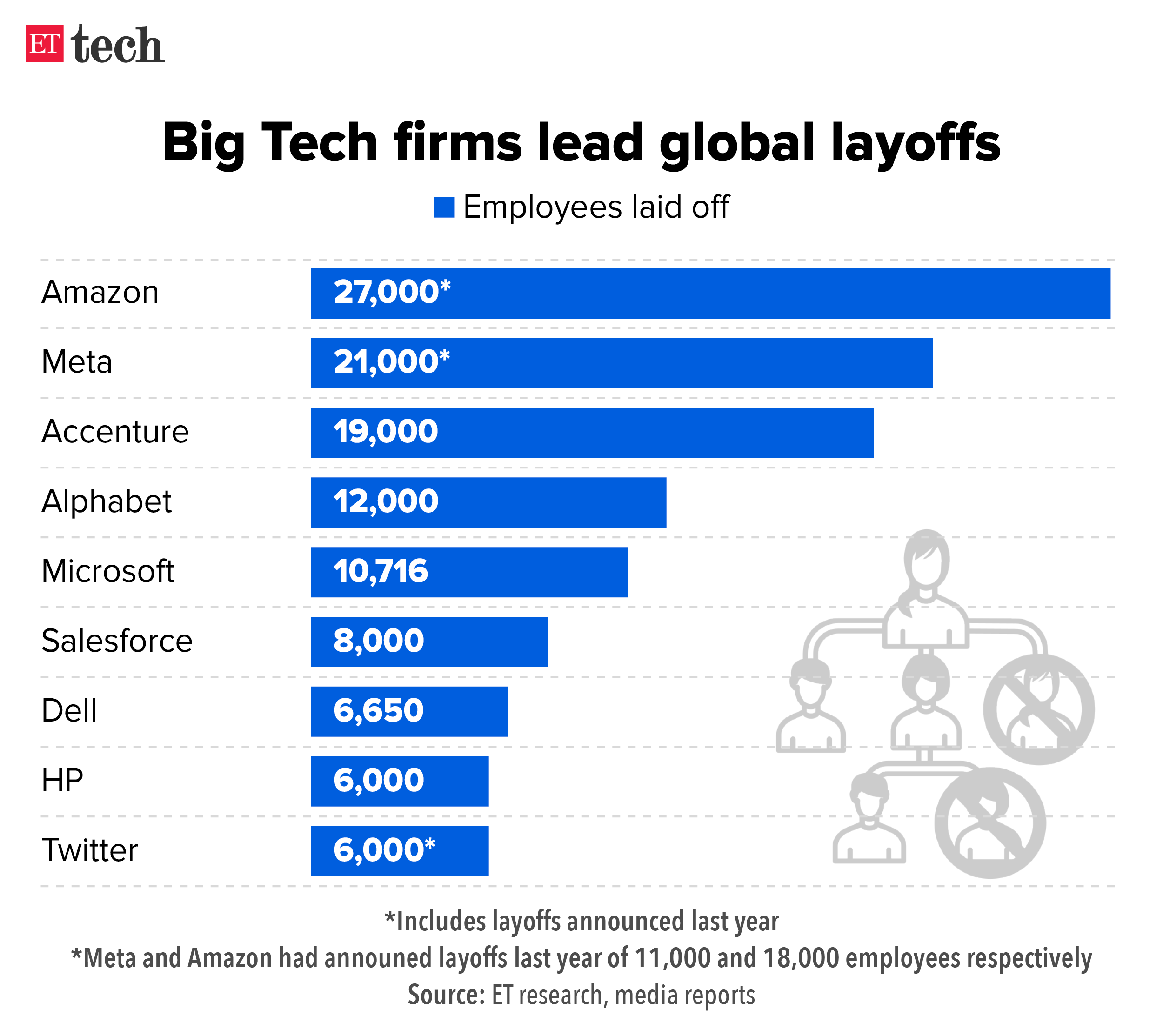 Microsoft's Significant Layoffs: Impact And Analysis Microsoft's Significant Layoffs: Impact And Analysis