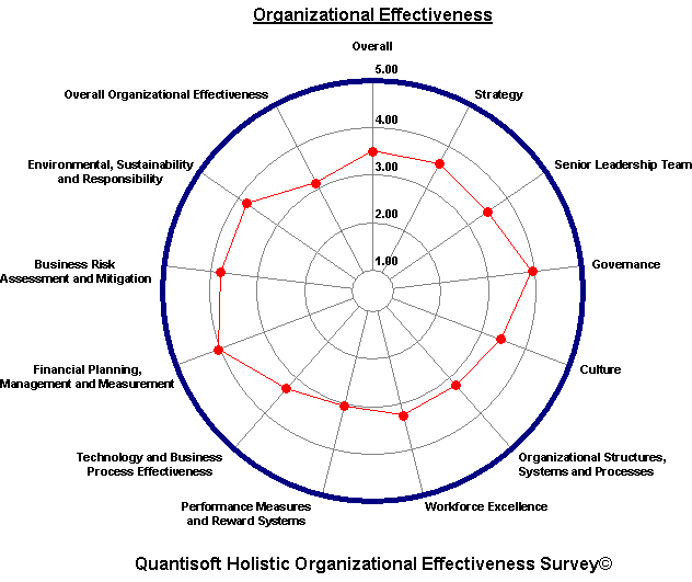 Middle Management: A Critical Link In Organizational Effectiveness Middle Management: A Critical Link In Organizational Effectiveness