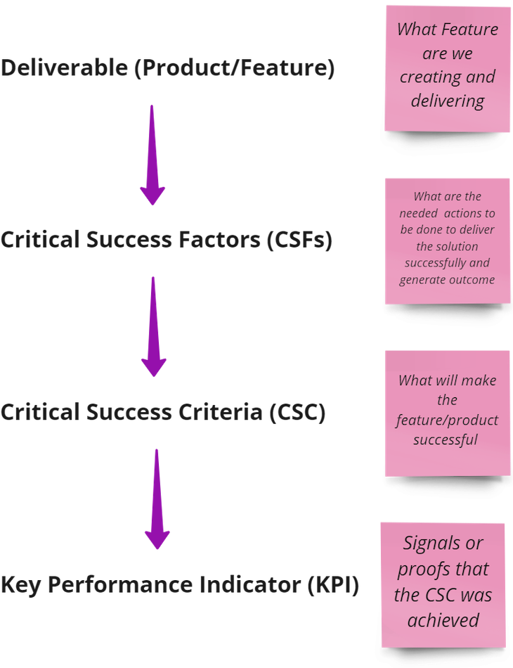 Middle Management: A Critical Link In The Chain Of Success Middle Management: A Critical Link In The Chain Of Success