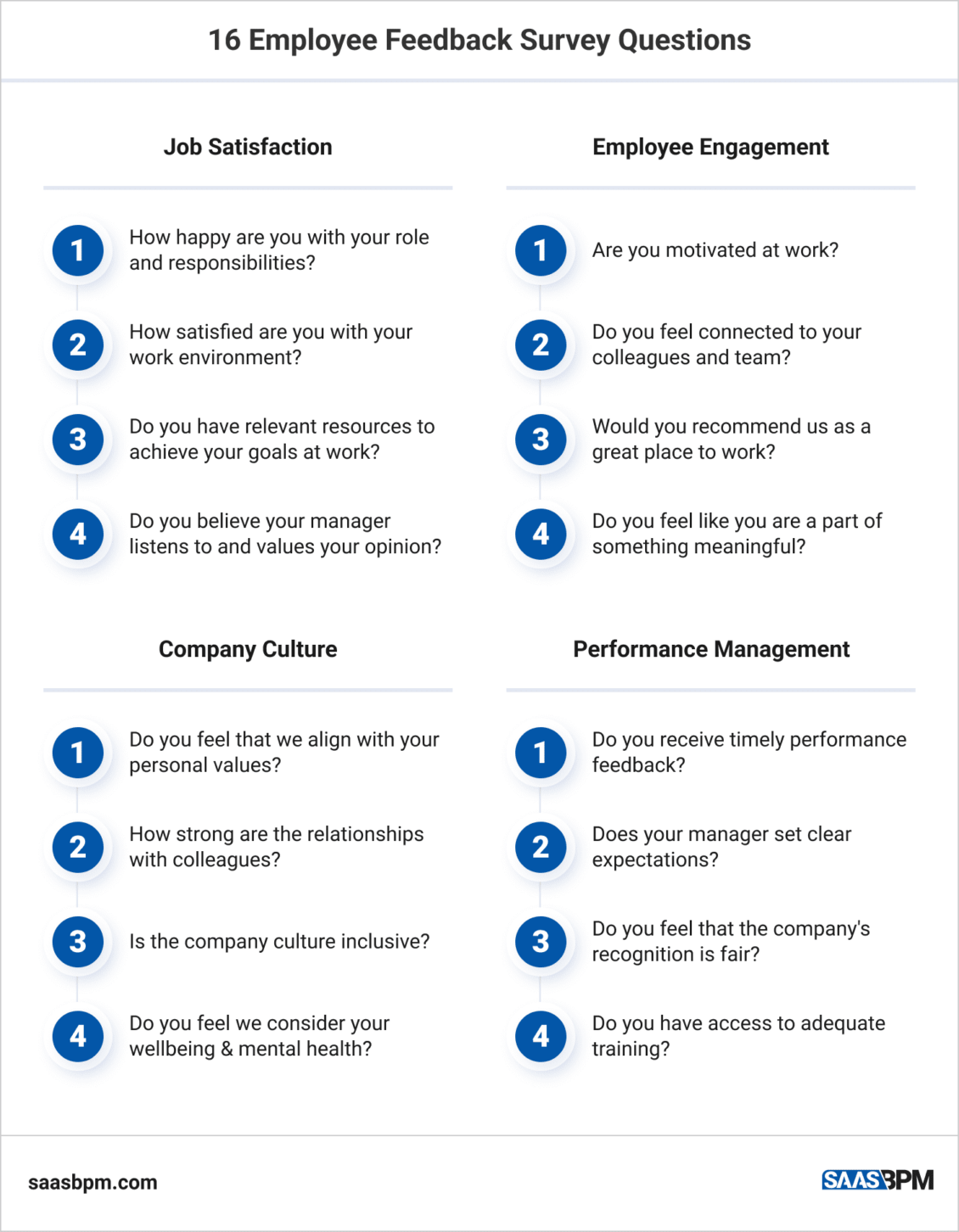 Middle Managers: Essential For Effective Company Operations And Employee Development