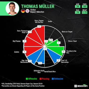 MLS-flytt För Thomas Müller? Sannolikhet Och Konsekvenser MLS-flytt För Thomas Müller? Sannolikhet Och Konsekvenser