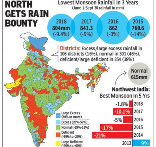 Monsoon Prediction: Good News For Indian Agriculture And Consumption Monsoon Prediction: Good News For Indian Agriculture And Consumption