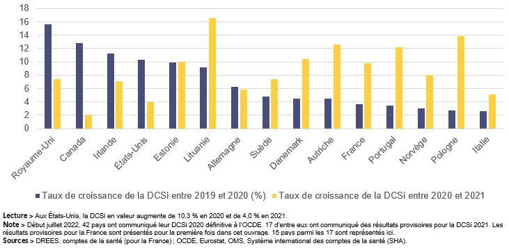 Montée Des Dépenses De Défense : USA Vs Russie, Analyse De John Plassard Montée Des Dépenses De Défense : USA Vs Russie, Analyse De John Plassard