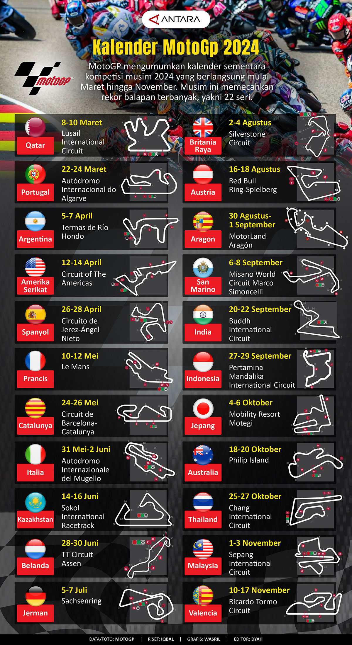 MotoGP Inggris 2025: Jadwal Terbaru Dan Lokasi Balapan