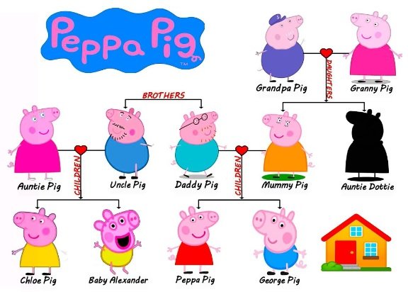 Mummy Pig's Big Announcement: Peppa Pig's Family Welcomes A New Piglet Mummy Pig's Big Announcement: Peppa Pig's Family Welcomes A New Piglet
