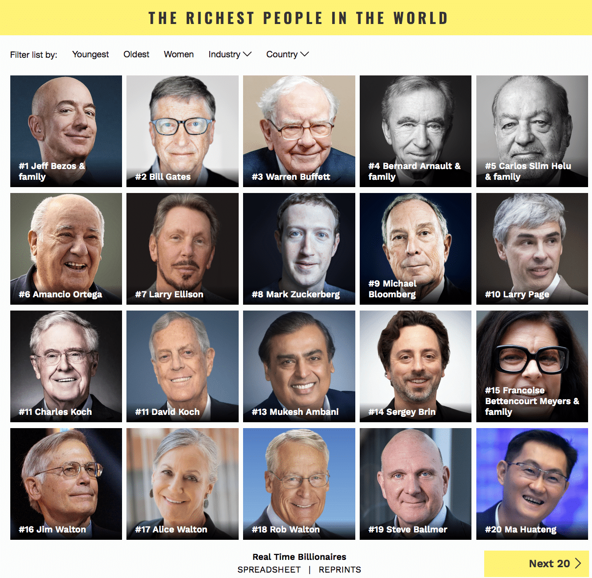 Musk Batte Zuckerberg E Bezos: La Nuova Classifica Forbes Degli Uomini Più Ricchi Musk Batte Zuckerberg E Bezos: La Nuova Classifica Forbes Degli Uomini Più Ricchi