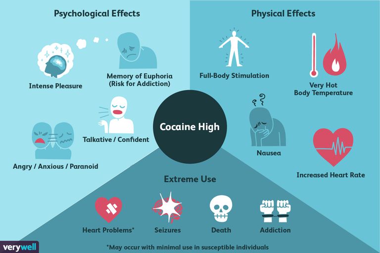 Narco-Subs And Enhanced Cocaine: Understanding The Drivers Of Global Increase Narco-Subs And Enhanced Cocaine: Understanding The Drivers Of Global Increase