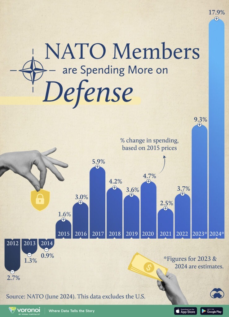 NATO Secretary-General Rutte On Defense Spending Increase