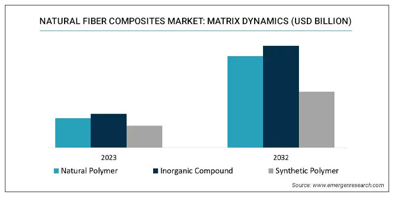 Natural Fiber Composites Market Research Report: Global Forecast 2029 Natural Fiber Composites Market Research Report: Global Forecast 2029