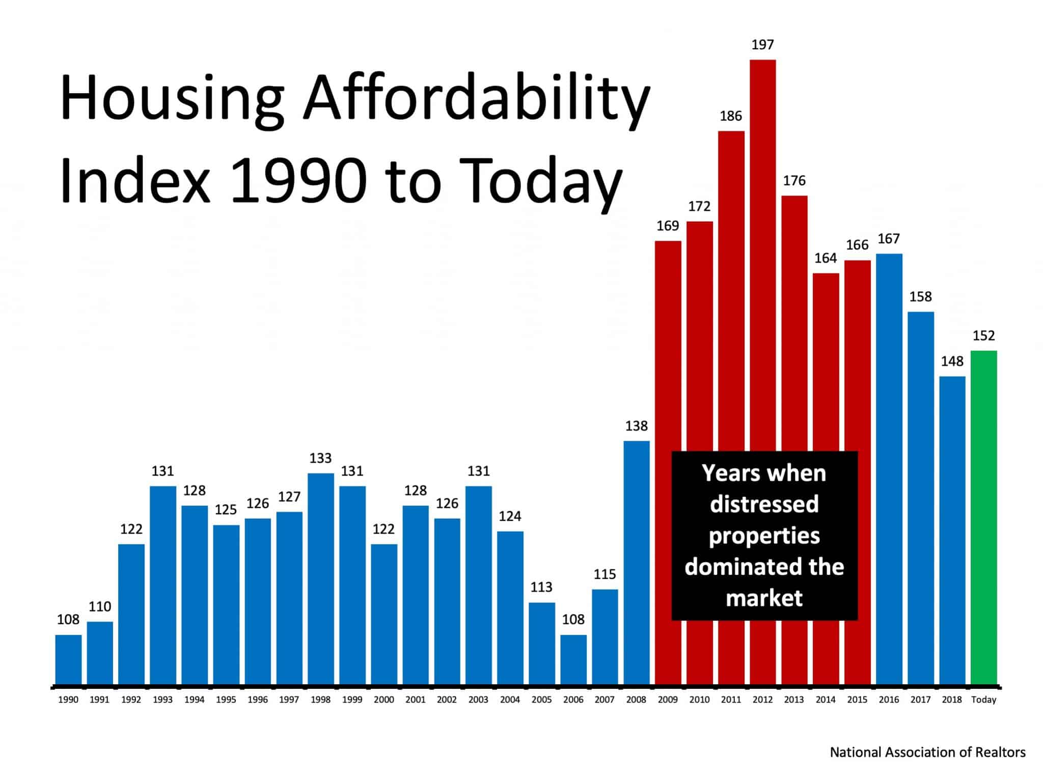 Navigating The Housing Market: Finding Affordability Without A Price Crash Navigating The Housing Market: Finding Affordability Without A Price Crash