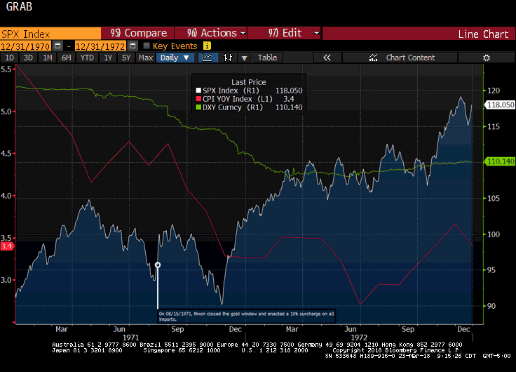 Navigating The Stock Market In The Shadow Of 'Liberation Day' Tariffs Navigating The Stock Market In The Shadow Of 'Liberation Day' Tariffs
