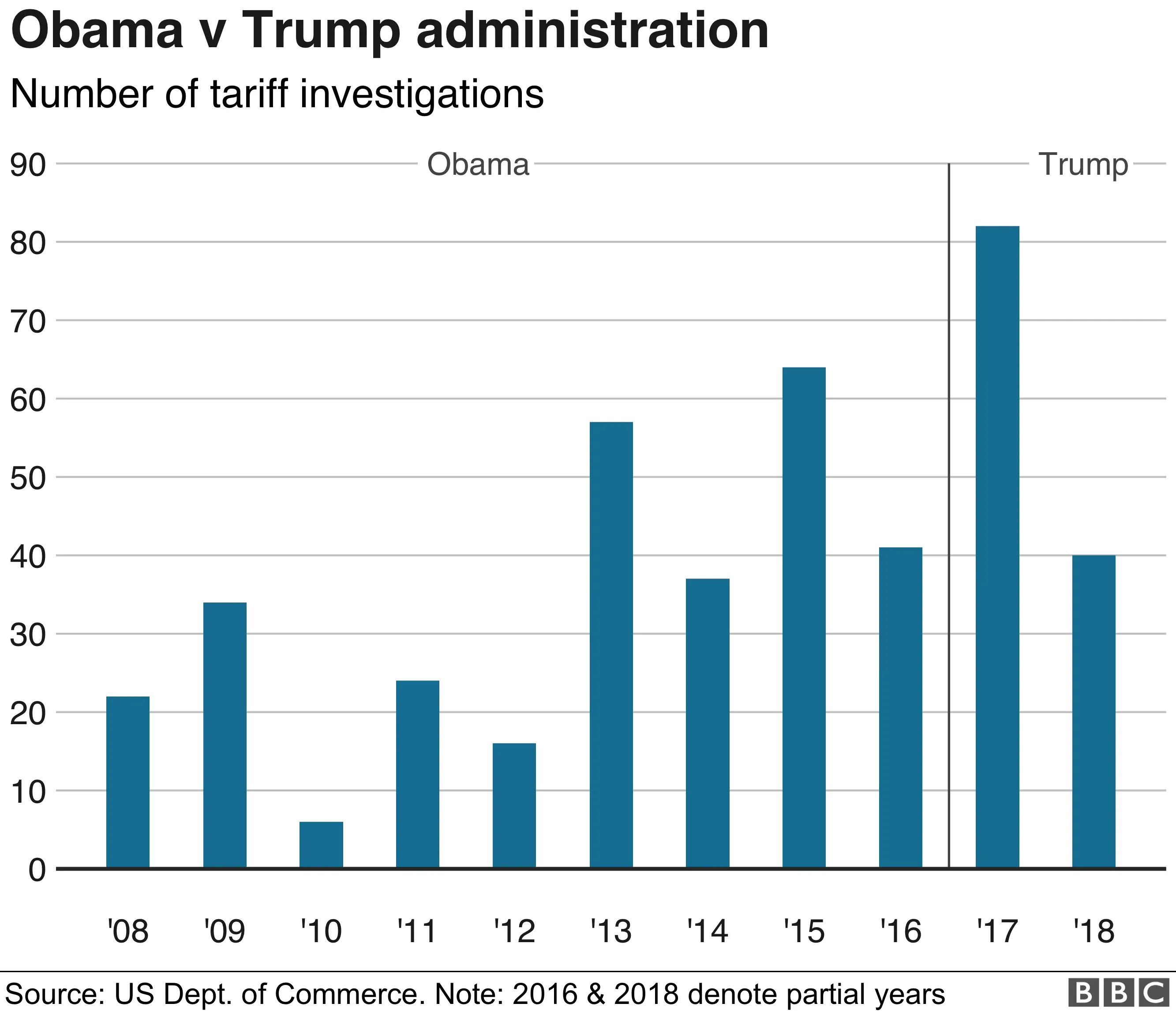 Navigating Trump's Tariffs: One Small Wine Importer's Story Navigating Trump's Tariffs: One Small Wine Importer's Story