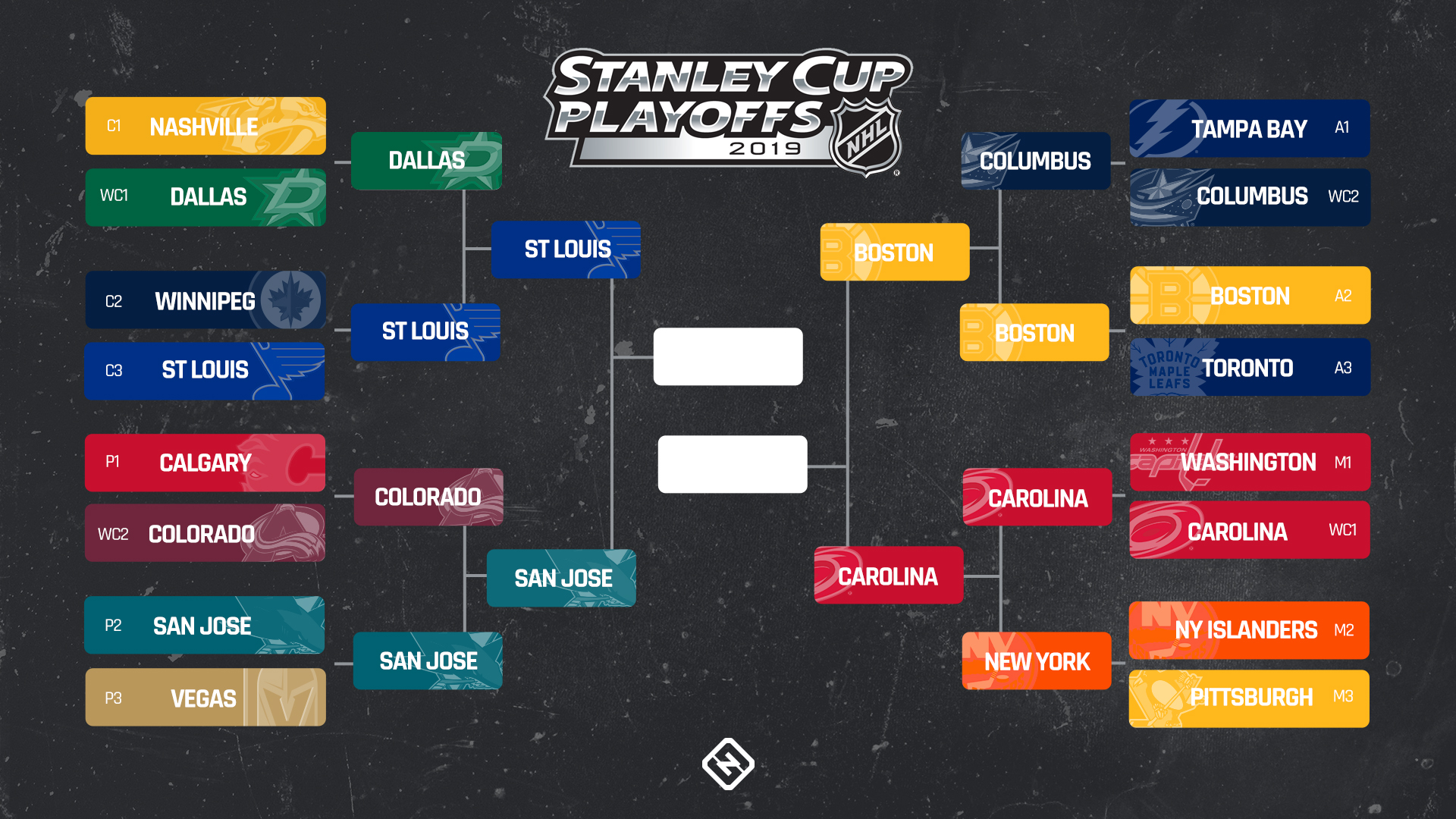NBA & NHL Playoffs: Best Bets For Round 2 NBA & NHL Playoffs: Best Bets For Round 2