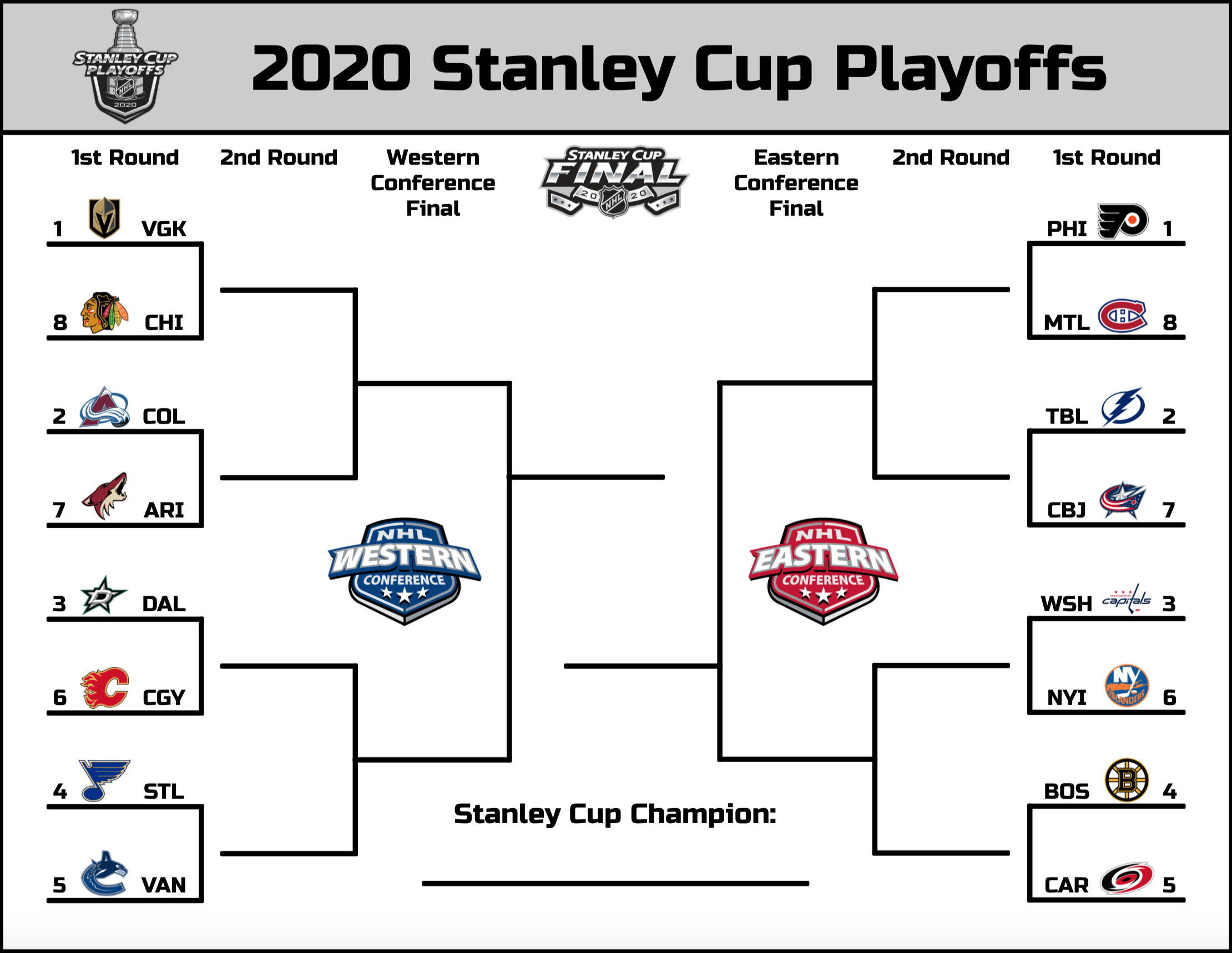 NBA And NHL Playoffs Round 2: Your Best Betting Strategies NBA And NHL Playoffs Round 2: Your Best Betting Strategies