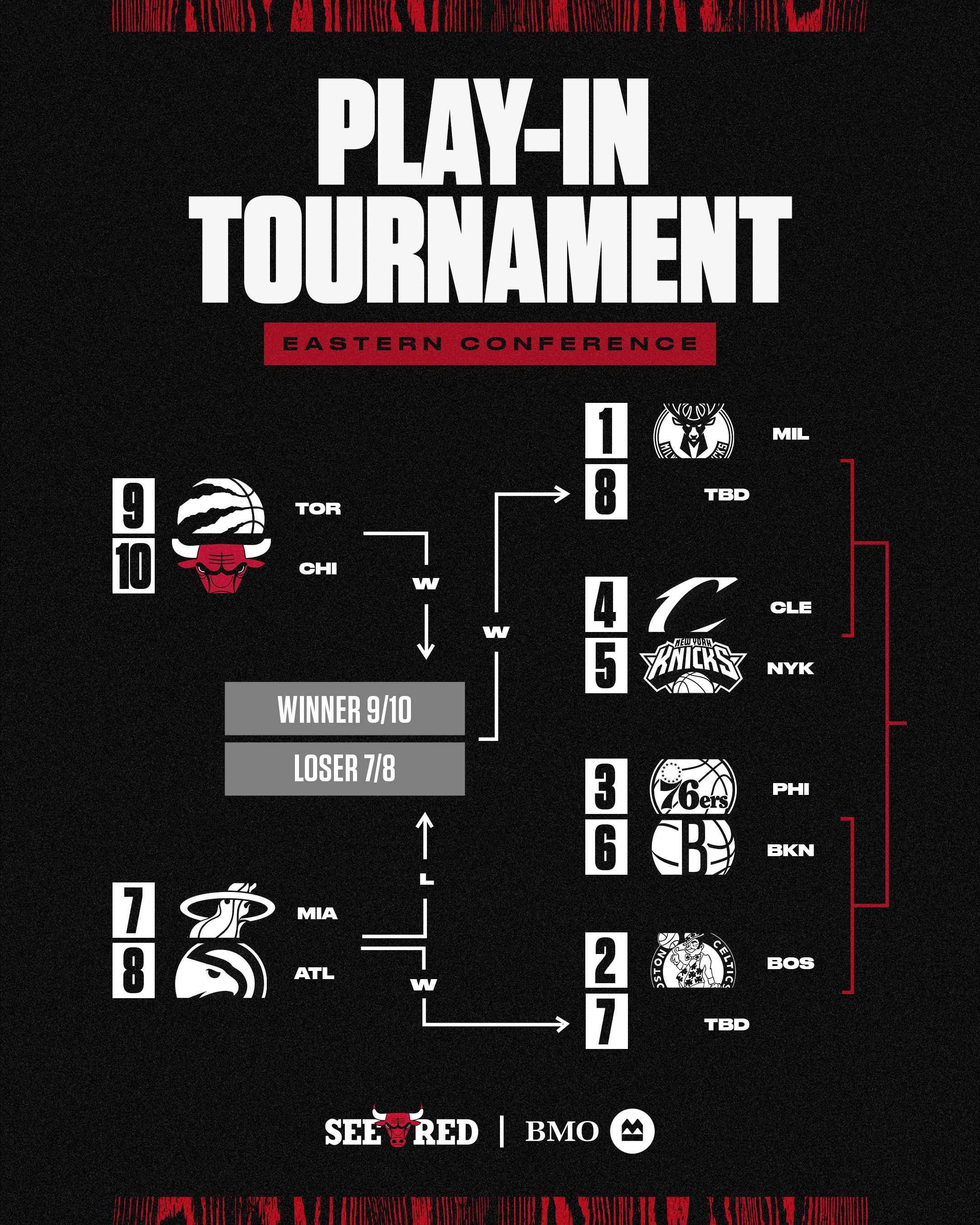 NBA Play-In Tournament: Previewing Tuesday's Warriors-Grizzlies Clash NBA Play-In Tournament: Previewing Tuesday's Warriors-Grizzlies Clash
