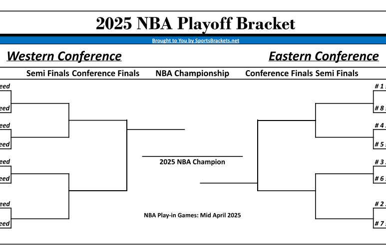 NBA Play-In: Warriors-Grizzlies Matchup Breakdown NBA Play-In: Warriors-Grizzlies Matchup Breakdown