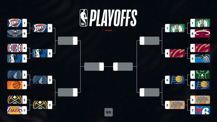 NBA Playoffs 2024: Ημερομηνίες, Ζευγάρια & Αποτελέσματα NBA Playoffs 2024: Ημερομηνίες, Ζευγάρια & Αποτελέσματα