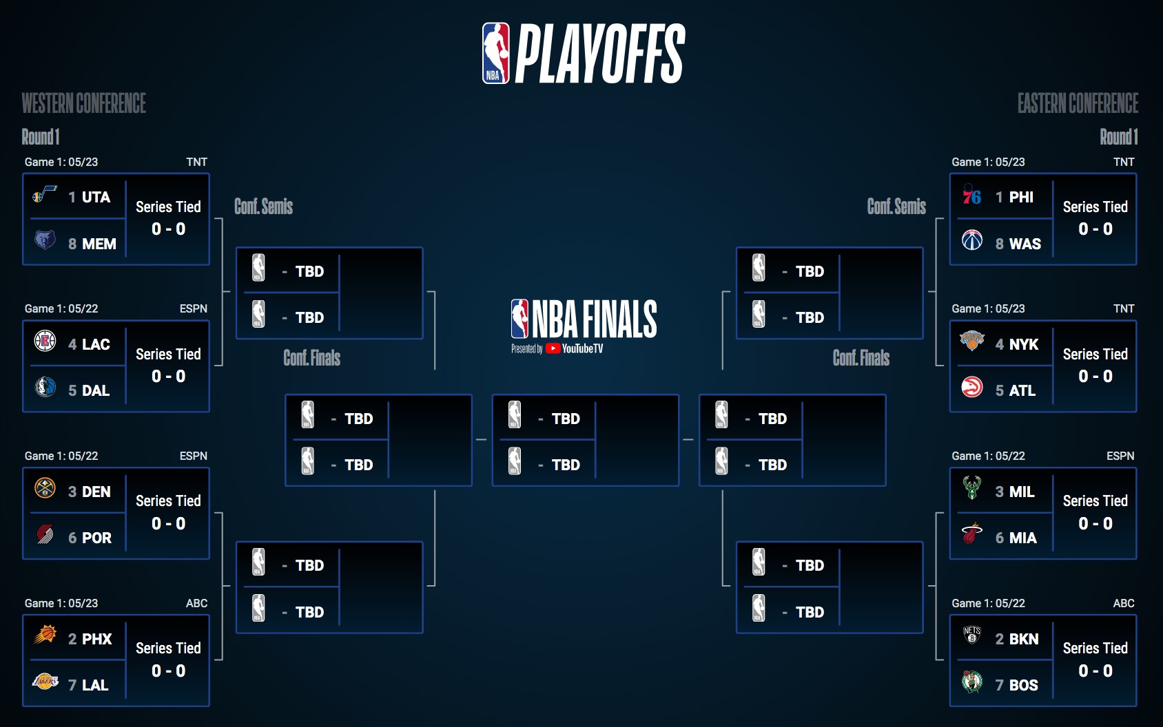 NBA Playoffs 2025: Conference Semifinals Schedule NBA Playoffs 2025: Conference Semifinals Schedule