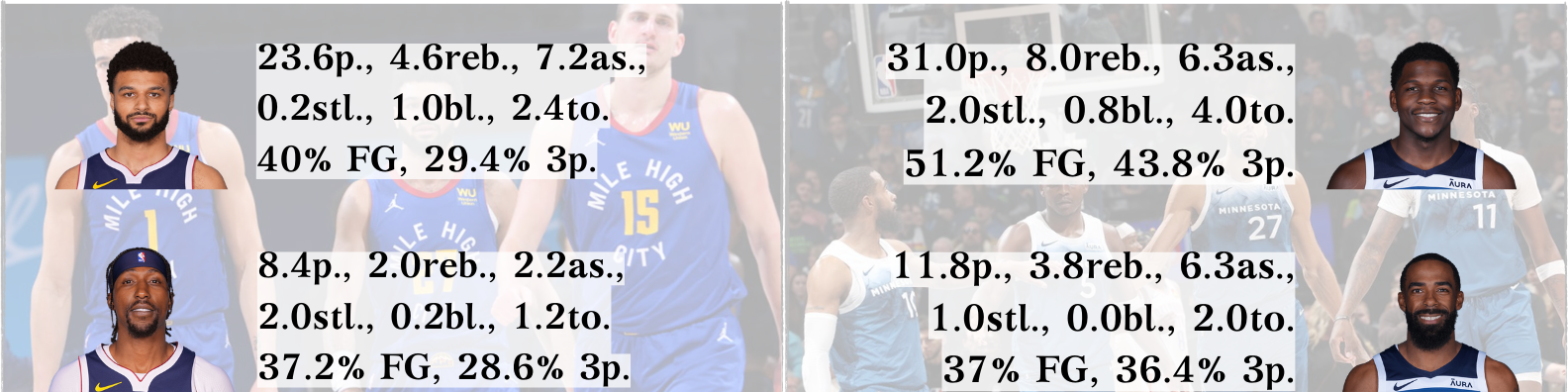 NBA Playoffs: Ημερομηνίες Αγώνων & Ανάλυση Ζευγαριών NBA Playoffs: Ημερομηνίες Αγώνων & Ανάλυση Ζευγαριών