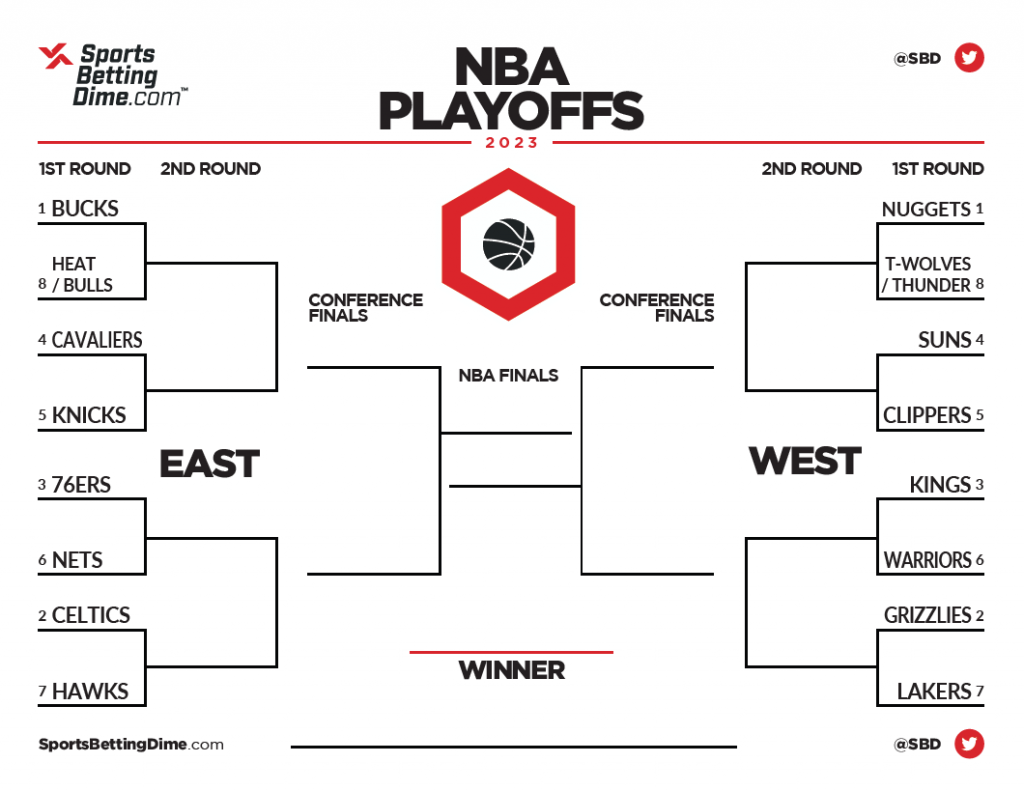 NBA Round 1 Playoffs 2025: Your Guide To The Games & TV Schedule NBA Round 1 Playoffs 2025: Your Guide To The Games & TV Schedule