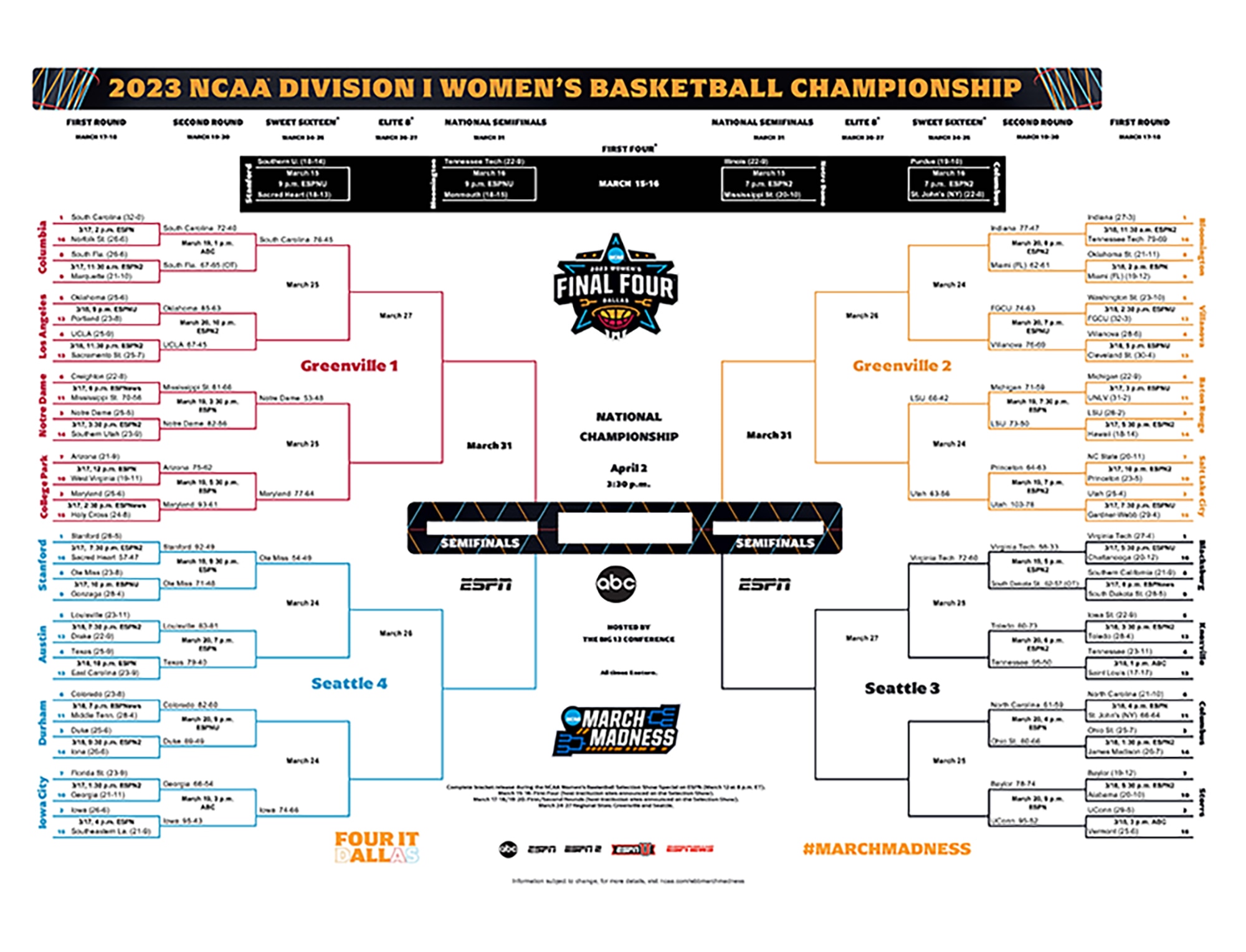 NCAA Tournament 2025 Second Round: Your Essential Viewing Guide NCAA Tournament 2025 Second Round: Your Essential Viewing Guide